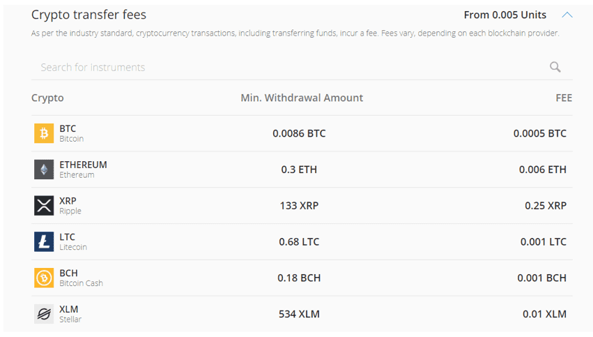 eToro Crypto transfer fees eToro Crypto transfer fees